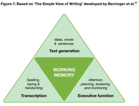 Leading Literacy… And Communicating Complexity