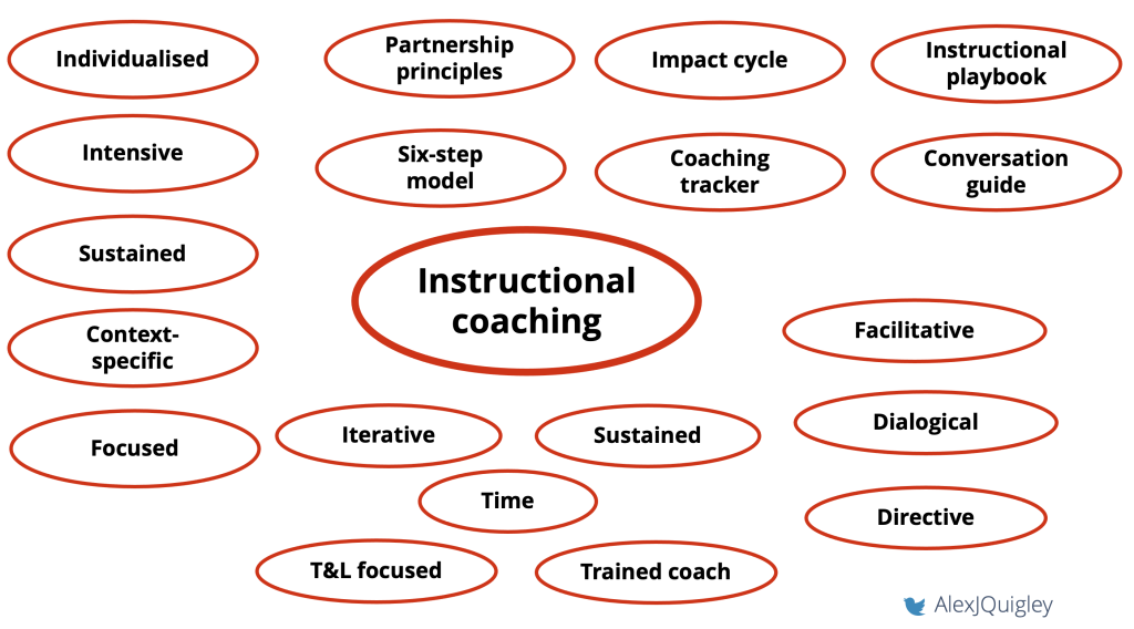 Is the ‘Instructional Coaching’ wave about to crash?