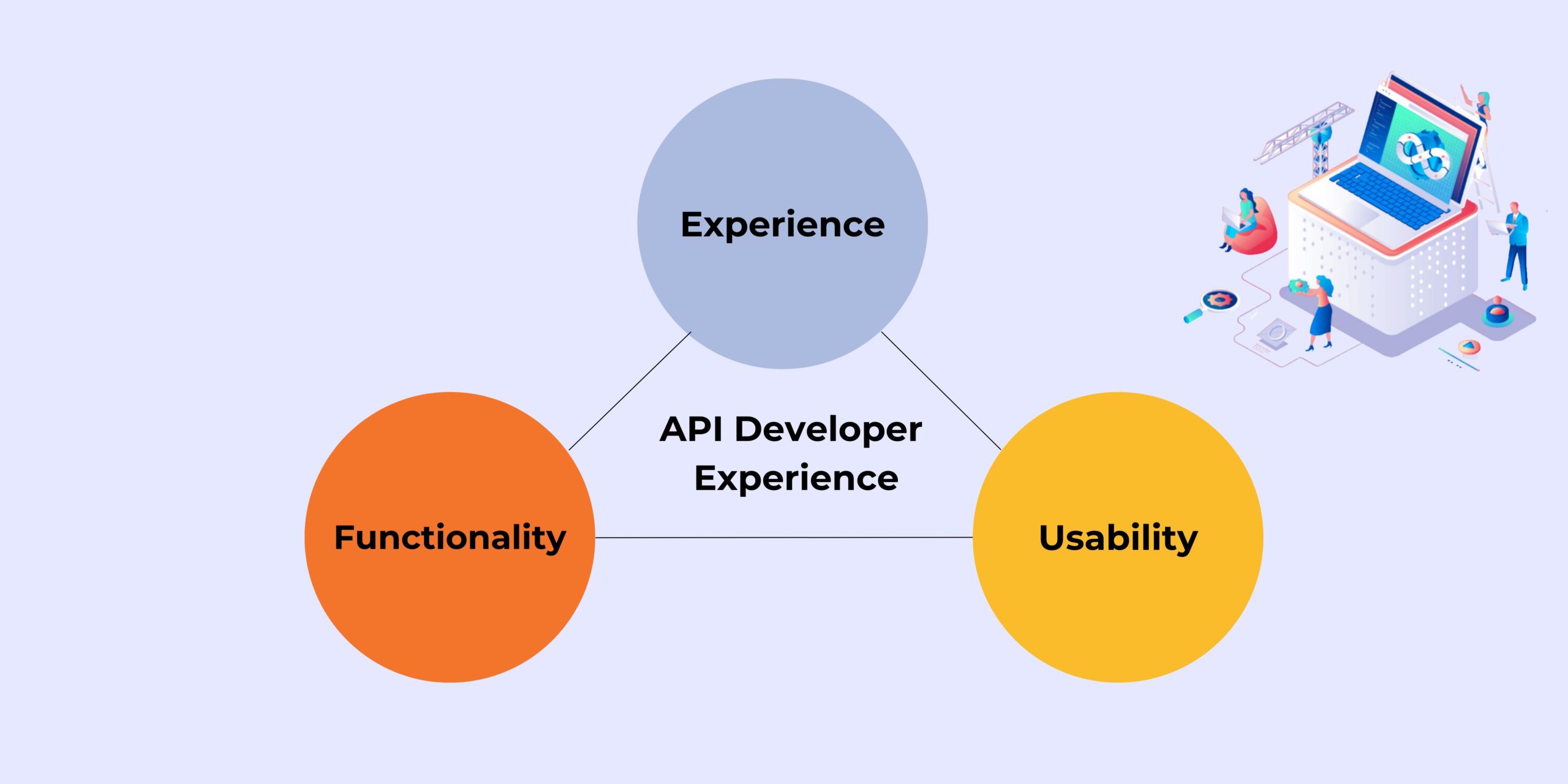 API Dev Ex: what it is, why it’s important, and how it can be improved