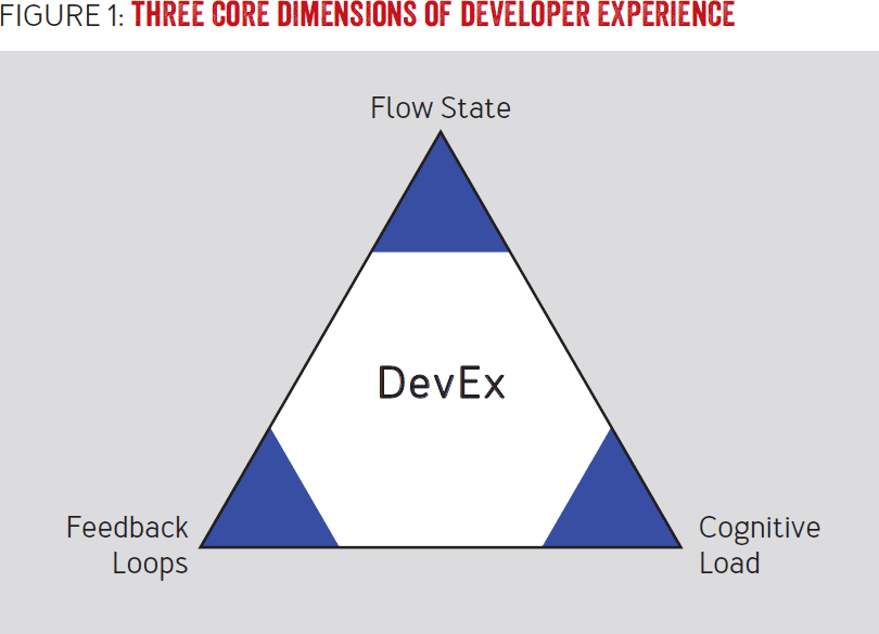 Three Core Dimensions of Developer Experience