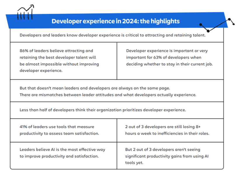 Developer Experience in 2024 - The Highlights