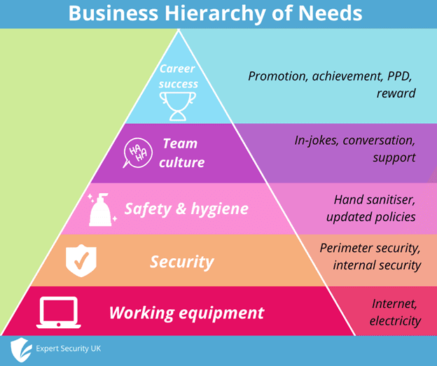 The Hierarchy of Needs for Home-Working in 2021